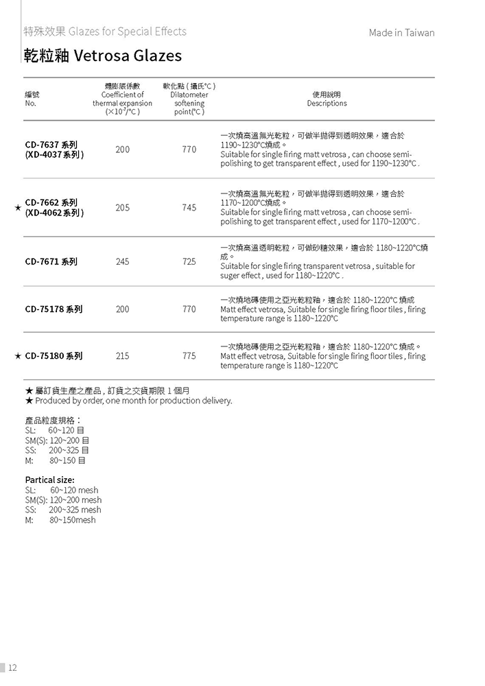 建材用デジタルプリントカラー顔料 仕様-3の写真