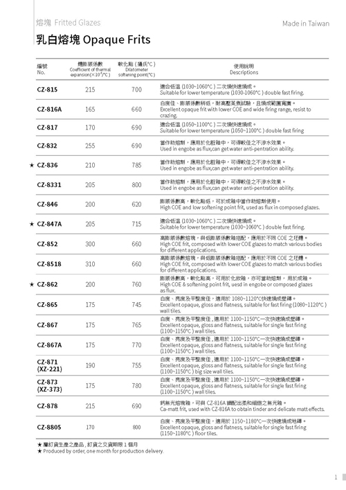 セラミックスタイル・陶器各種釉薬の紹介データ一覧表の画像