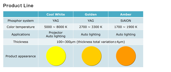 Inorganic Solution for Illumination-PiG(Phosphor in Glass) Image-2