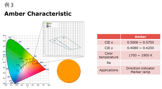 自動車LEDライト用 蛍光体分散ガラスPhosphor in Glass（PiG）商品のAmber色の分析データ画像
